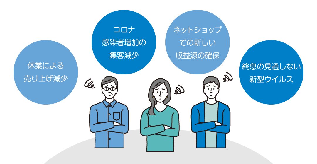 休業による売り上げ減少・コロナ感染者増加の集客減少・ネットショップでの新しい収益源の確保・終息の見通しない新型ウイルス